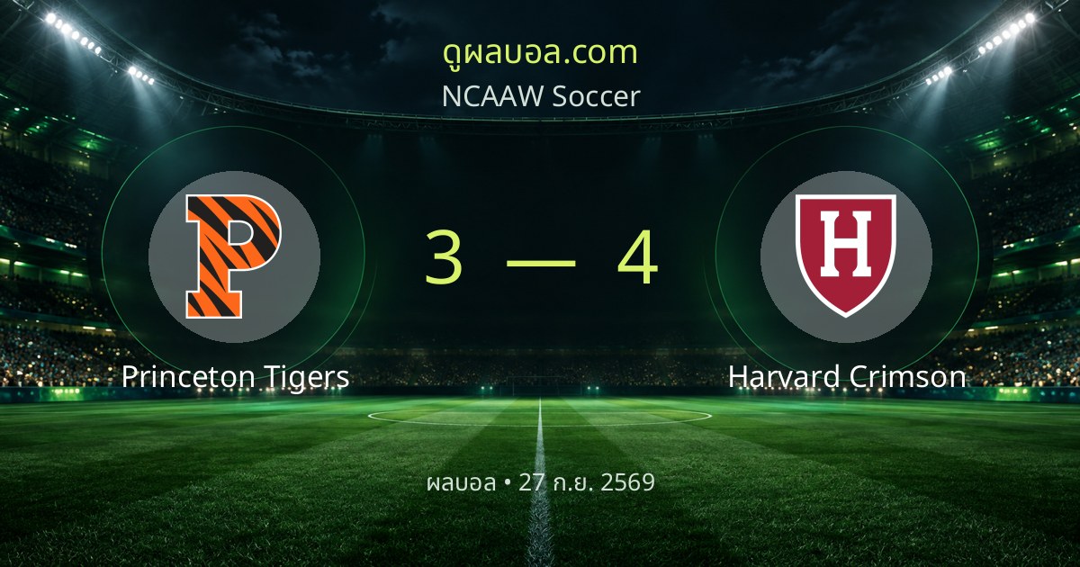 ผลบอล NCAAW Soccer: Princeton Tigers 3-4 Harvard Crimson | สรุปผลการแข่งขัน