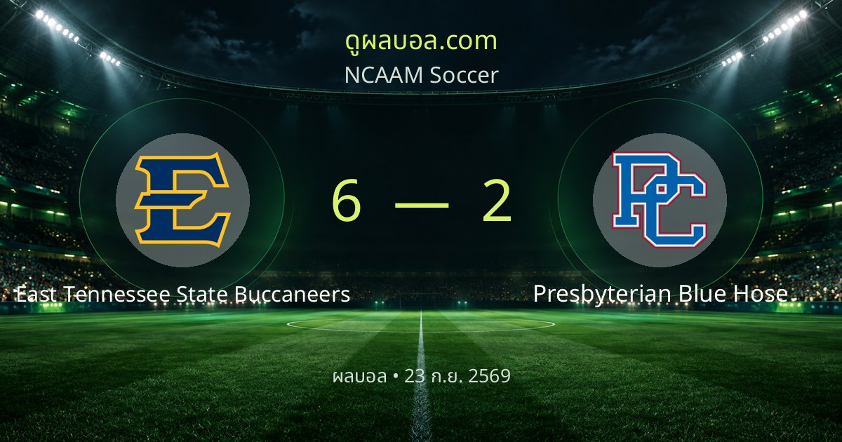 ผลบอล NCAAM Soccer: East Tennessee State Buccaneers 6-2 Presbyterian Blue Hose | สรุปผลการแข่งขัน · 23 ก.ย. 2569