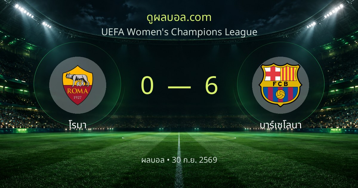 AS Roma 0–6 Barcelona | Match report
